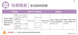 补缴个人所得税(个人所得税app 补缴个人所得税)