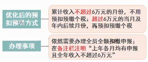 012个税计算器(2012年个税计算器)"