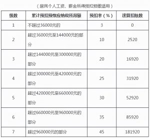 新的个税计算表(新版个税计算)