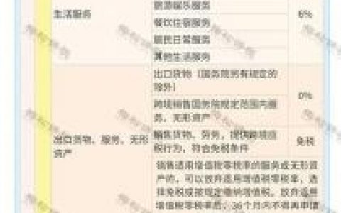 2014年个税税率表(2015年个税税率表及个税计算公式)