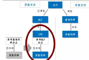 北京房贷利率计算器(北京商品房贷款计算器)