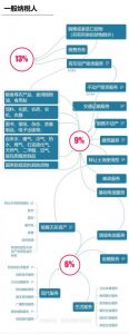 东莞个税计算器(东莞个税怎么计算方法)