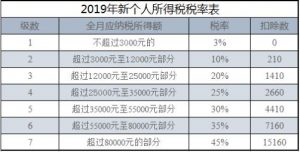 个税的计算公式(个税的计算公式函数)