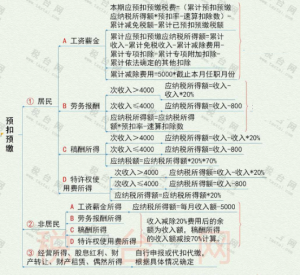 新个税 计算器