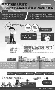 旧的个税计算器(旧的个税计算方法)