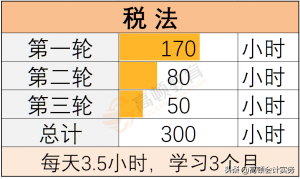 个得税税率(个税税率表一览)