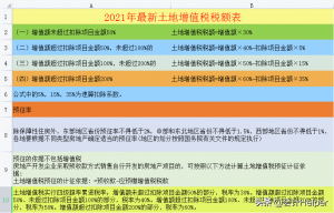 个税超额累进税率表(个税超额累进税率表2022)