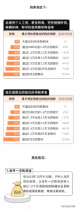 最新个税税率(最新个税税率表2019速算扣除数)
