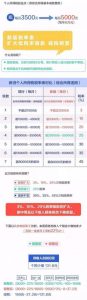 个税起征点税率(个税税率表5000起征点税率表)