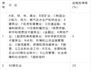 陕西个人所得税(陕西个人所得税app下载安装)