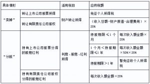 公务员个人所得税(公务员个人所得税其他扣除的其他)