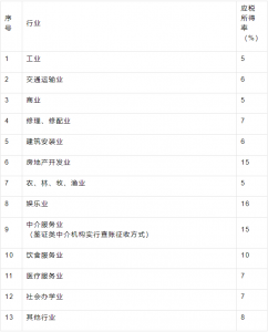 017个人所得税税率表(2018个人所得税税率表一览)"