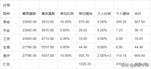 公积金计算器最新2019(公积金计算器最新2019标准)