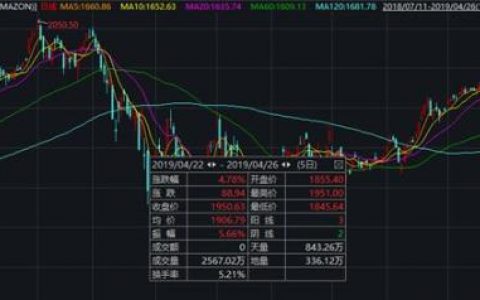 亚马逊图书促销优惠码(亚马逊电子书促销优惠码)