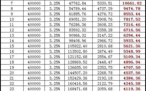 公积金的计算方法(公积金的计算方法有几种)
