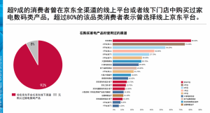京东必购码可以优惠多少(京东上的必购码)