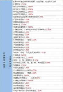 东莞个税计算器(东莞个税怎么计算方法)