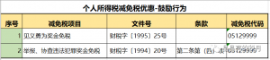 个人所得税税率表(个人所得税税率表按月)