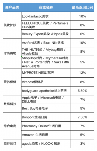 lookfantastic优惠码(lookfantastic官网返利)