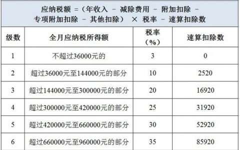 年终奖个调税税率表(年终奖税率和个税税率)