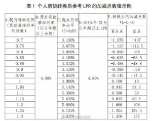 房贷计计算器(在线房贷计算器)