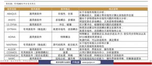 013商业房贷计算器(买房商业房贷计算器)"