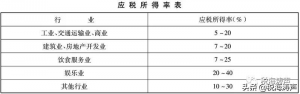 个人独资企业个人所得税(转让个人独资企业个人所得税)