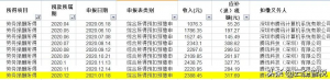 劳务报酬 个人所得税