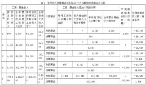 011个税计算器(2017个税计算器在线)"