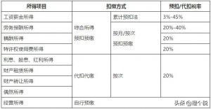 016年个税计算器(个税2017计算器)"