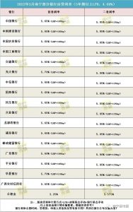 南宁房贷计算器(南宁住房公积金贷款计算器)