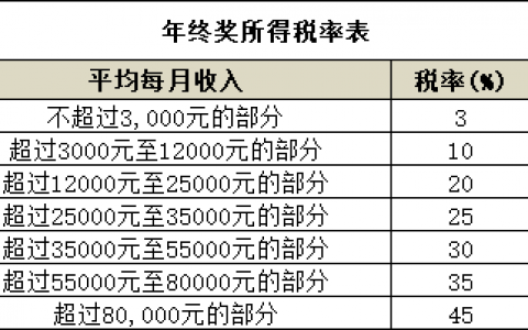 新个税税率公式(新个税 税率)