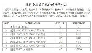 个税税率表2016(个税税率表2020)插图20 个税税率表2016(个税税率表2020)