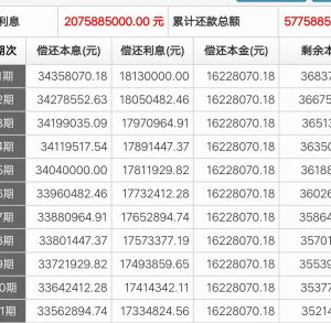 房贷提前还款怎么计算(房贷提前还款怎么计算违约金)