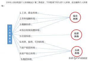武汉个人所得税(武汉个人所得税在哪里交)
