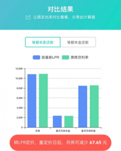 房贷保险费计算器(新房保险费计算器)