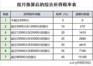 个税新的税率表(个税年度适用税率表)