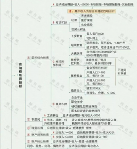 新个税 计算器