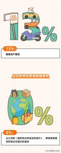 个得税税率(个税税率表一览)