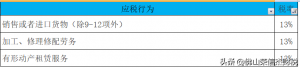 2014年个税税率表(2014年个人所得税税率表一览)插图6 014年个税税率表(2014年个人所得税税率表一览)"