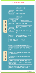 现行个税税率(现行个税税率表)