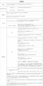新版个税税率表(新版个税税率表速算扣除数2021)