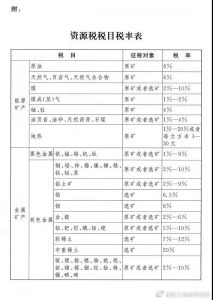 现行个税税率(现行个税税率表2021)插图13 现行个税税率(现行个税税率表2021)