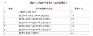 西安个税计算器(西安五险一金个税计算器)