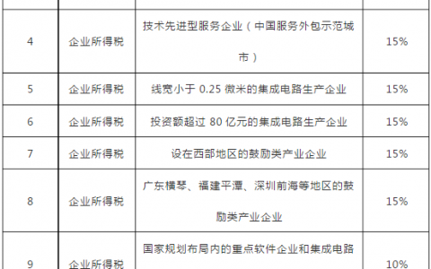 2018年个税税率(2017年个税税率)