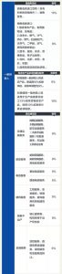 个税计算器2015(个税计算器2022计算器)