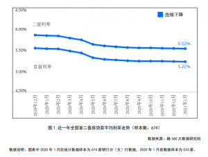 哈尔滨房贷计算器(哈尔滨住房公积金贷款计算器)
