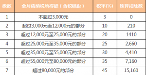 企业年金个人所得税(个人领取企业年金个人所得税)