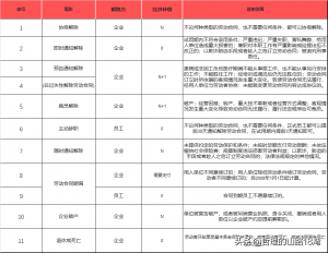 离职补偿金个税计算(一次性离职补偿金个税计算)