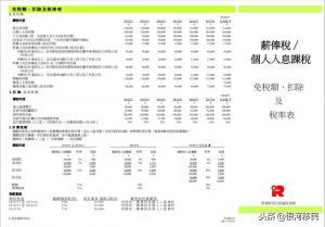 香港个税税率(香港个税怎么计算)